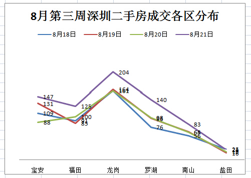 �ѷ��W(w��ng)���������ڶ��ַ���(sh��)��(j��)