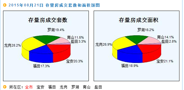 �ѷ��W(w��ng)���������ڶ��ַ���(sh��)��(j��)