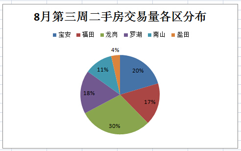 �ѷ��W(w��ng)���������ڶ��ַ���(sh��)��(j��)