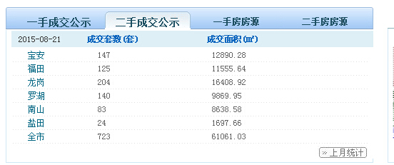 �ѷ��W(w��ng)���������ڶ��ַ���(sh��)��(j��)