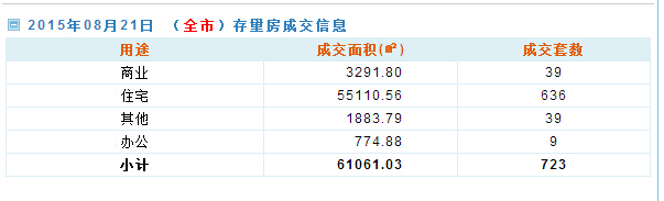 �ѷ��W(w��ng)���������ڶ��ַ���(sh��)��(j��)