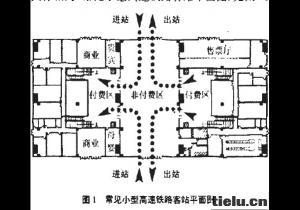 С�͸����F·��վ�O(sh��)Ӌ(j��)�����о�