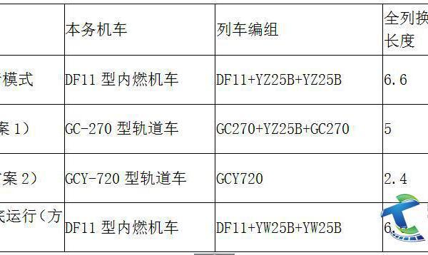 Փ�����(zh��n)���I��ͨ����܇�(y��u)���\�I