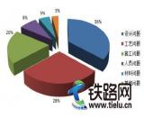 BIM�ڳ���܉����ͨ�Ԅ�(d��ng)�ۙzƱϵ�y(t��ng)ʩ�����b�еļ��g(sh��)��(y��ng)