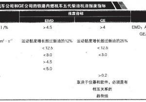 TB��T 1739�F·��(n��i)ȼ�C(j��)܇���͙C(j��)�͓Q��ָ��(bi��o)��(bi��o)��(zh��n)����ӆ