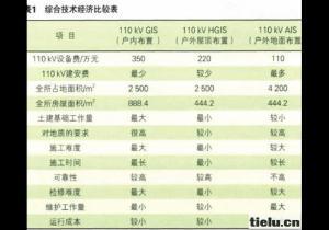 HGISϵ�y(t��ng)�ھ����F·�đ�(y��ng)��