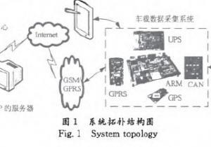 �v��܇��B(t��i)�O(ji��n)�y�c�����\��ϵ�y(t��ng)�O(sh��)Ӌ(j��)