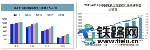 ���ӵ��F��ý�w�����T���������F��ý���{��